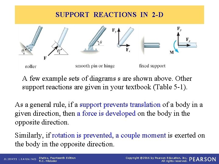 SUPPORT REACTIONS IN 2 -D A few example sets of diagrams s are shown