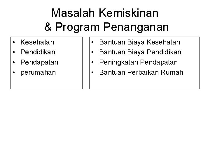 Masalah Kemiskinan & Program Penanganan • • Kesehatan Pendidikan Pendapatan perumahan • • Bantuan