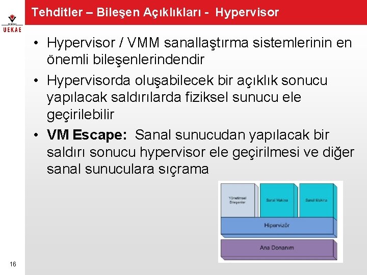 Tehditler – Bileşen Açıklıkları - Hypervisor • Hypervisor / VMM sanallaştırma sistemlerinin en önemli