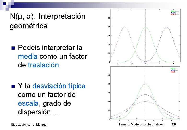 N(μ, σ): Interpretación geométrica n Podéis interpretar la media como un factor de traslación.