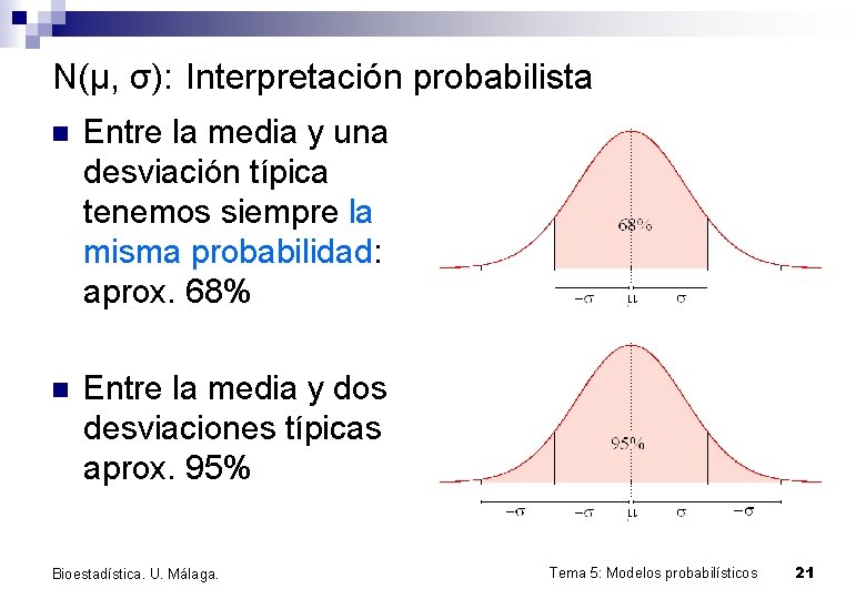 N(μ, σ): Interpretación probabilista n Entre la media y una desviación típica tenemos siempre