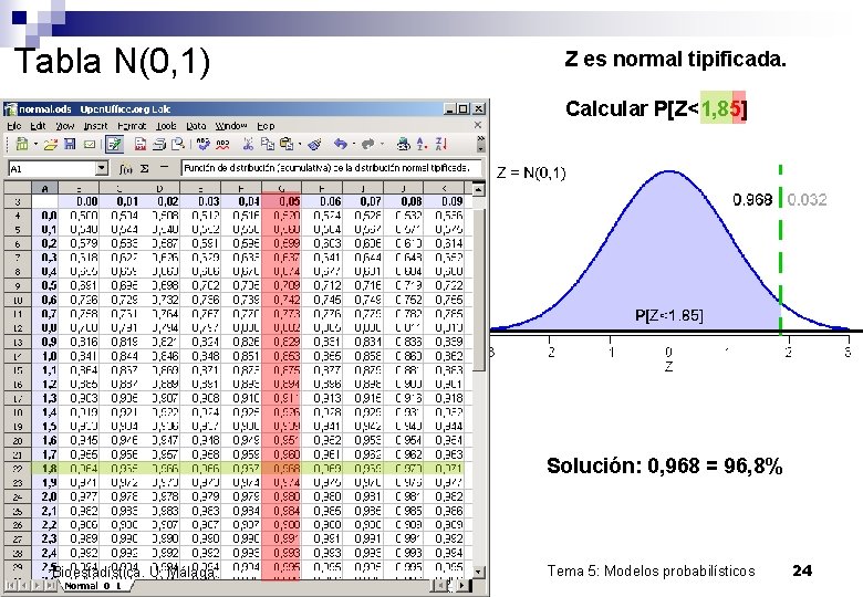 Tabla N(0, 1) Z es normal tipificada. Calcular P[Z<1, 85] Solución: 0, 968 =
