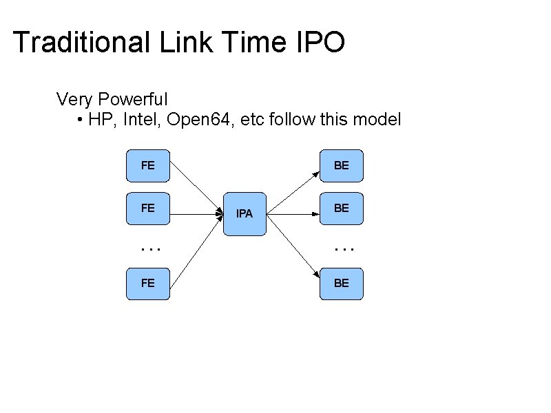 Traditional Link Time IPO Very Powerful • HP, Intel, Open 64, etc follow this