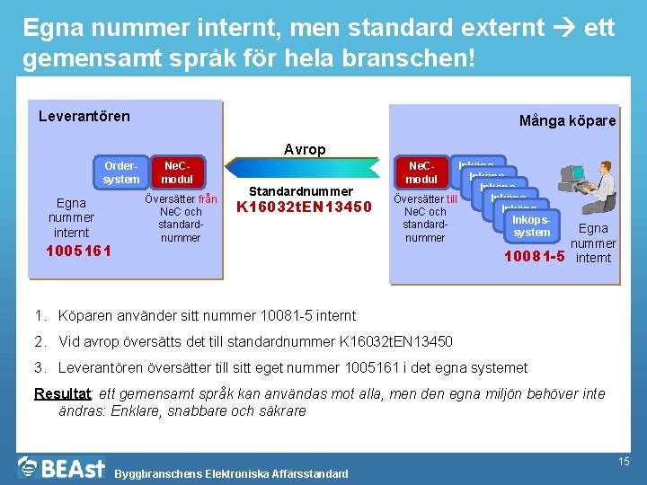 Egna nummer internt, men standard externt ett gemensamt språk för hela branschen! Leverantören Många