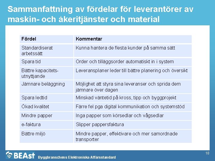 Sammanfattning av fördelar för leverantörer av maskin- och åkeritjänster och material Fördel Kommentar Standardiserat