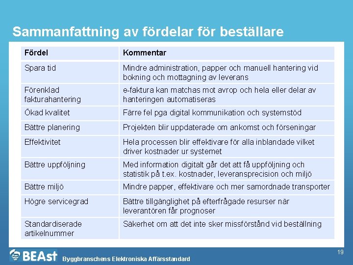 Sammanfattning av fördelar för beställare Fördel Kommentar Spara tid Mindre administration, papper och manuell