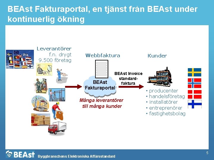 BEAst Fakturaportal, en tjänst från BEAst under kontinuerlig ökning Leverantörer f. n. drygt 9.