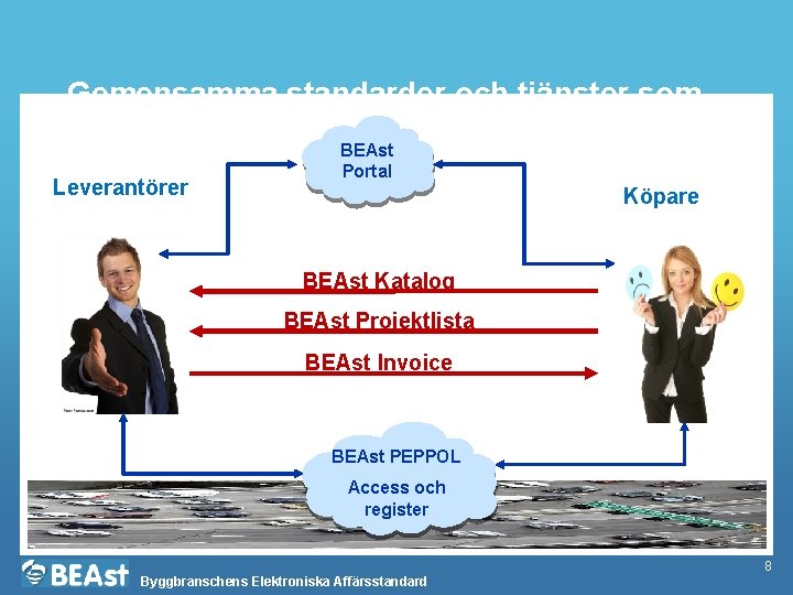 Gemensamma standarder och tjänster som är en bas för alla processer BEAst Leverantörer Portal