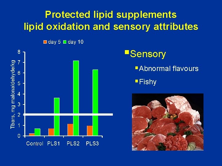 Protected lipid supplements lipid oxidation and sensory attributes §Sensory §Abnormal flavours §Fishy 