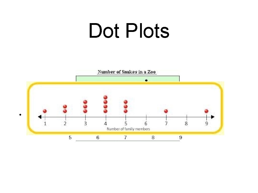 Dot Plots • 