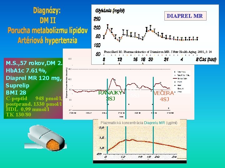 DIAPREL MR Francillard M. : Pharmacokinetics of Diamicron MR. J Nutr Health Aging. 2001,