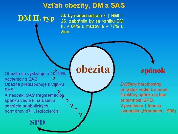Vzťah obezity, DM a SAS DM II. typ Ak by nedochádzalo k ↑ BMI