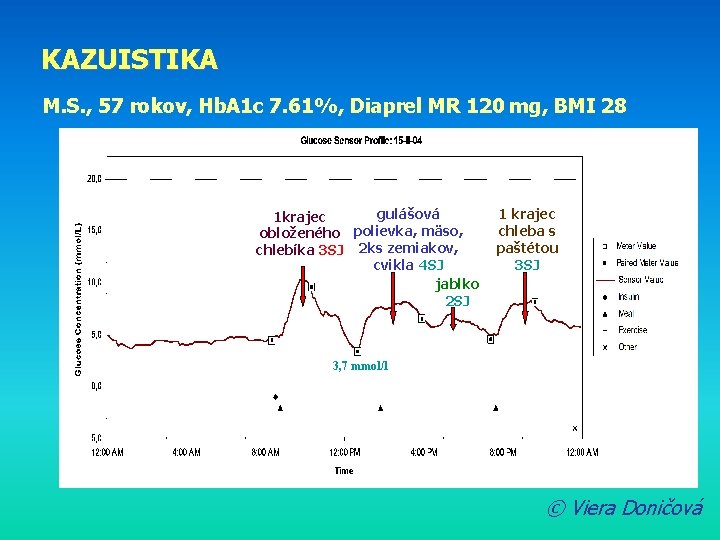KAZUISTIKA M. S. , 57 rokov, Hb. A 1 c 7. 61%, Diaprel MR