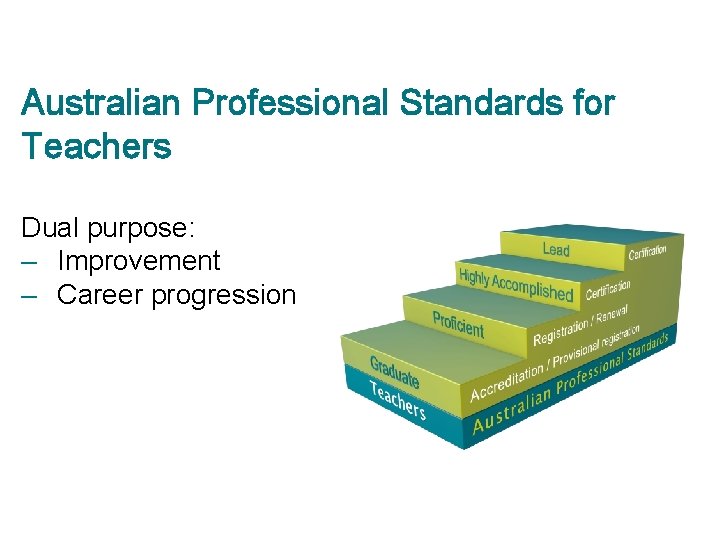 Australian Professional Standards for Teachers Dual purpose: – Improvement – Career progression 