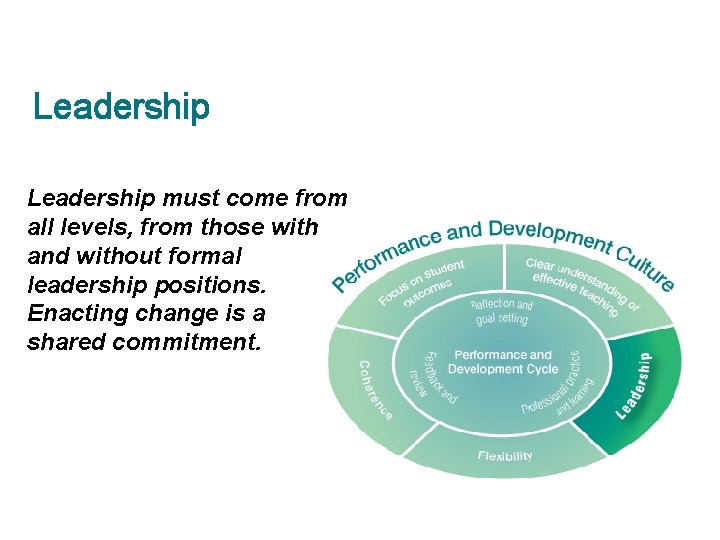 Leadership must come from all levels, from those with and without formal leadership positions.