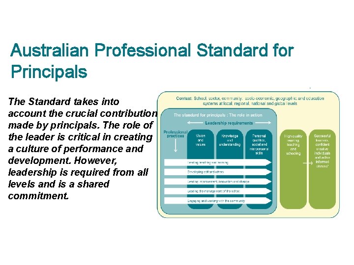 Australian Professional Standard for Principals The Standard takes into account the crucial contribution made