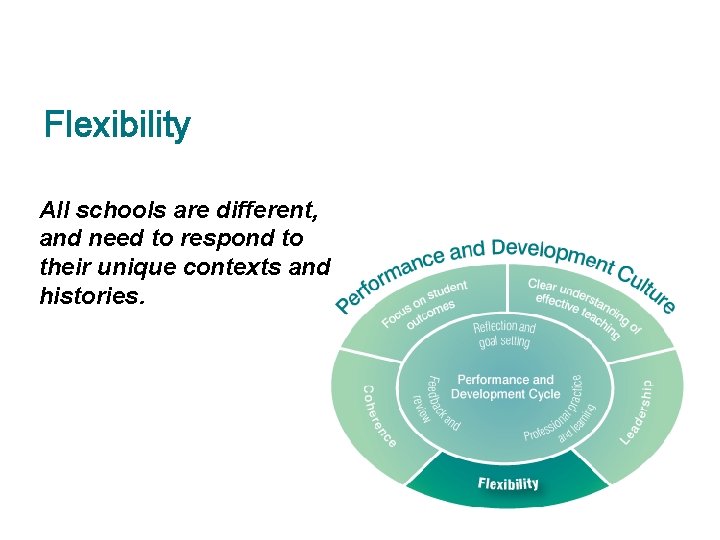 Flexibility All schools are different, and need to respond to their unique contexts and