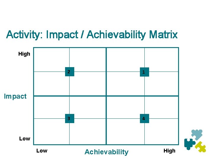 Activity: Impact / Achievability Matrix High 2 1 3 4 Impact Low Achievability High