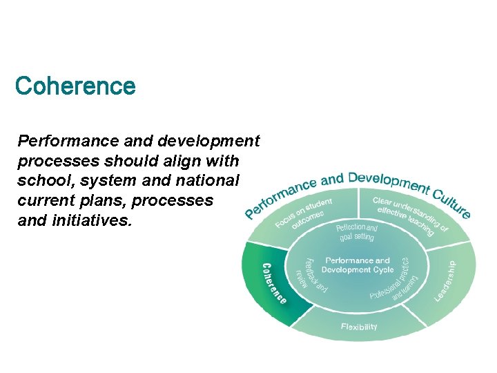 Coherence Performance and development processes should align with school, system and national current plans,