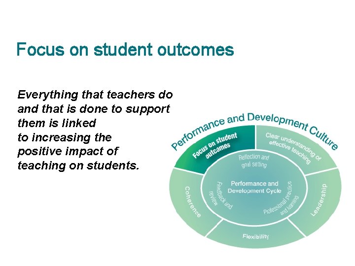 Focus on student outcomes Everything that teachers do and that is done to support