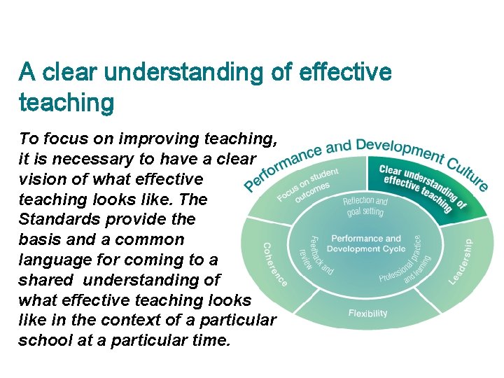 A clear understanding of effective teaching To focus on improving teaching, it is necessary