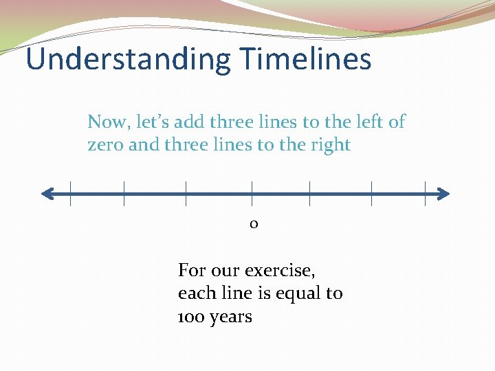 Understanding Timelines Now, let’s add three lines to the left of zero and three