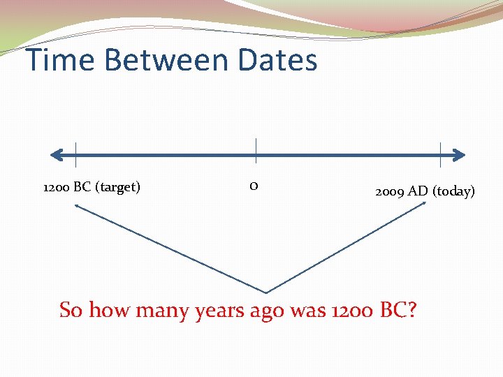 Time Between Dates 1200 BC (target) 0 2009 AD (today) So how many years