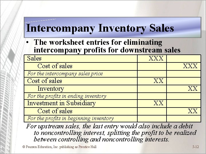 Intercompany Inventory Sales • The worksheet entries for eliminating intercompany profits for downstream sales