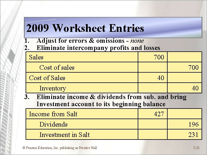 2009 Worksheet Entries 1. Adjust for errors & omissions - none 2. Eliminate intercompany