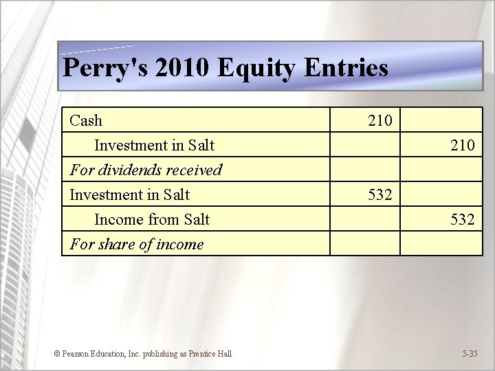 Perry's 2010 Equity Entries Cash Investment in Salt For dividends received Investment in Salt