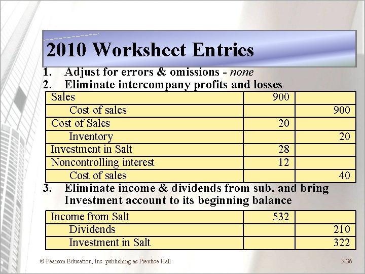 2010 Worksheet Entries 1. Adjust for errors & omissions - none 2. Eliminate intercompany