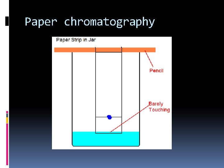 Paper chromatography 