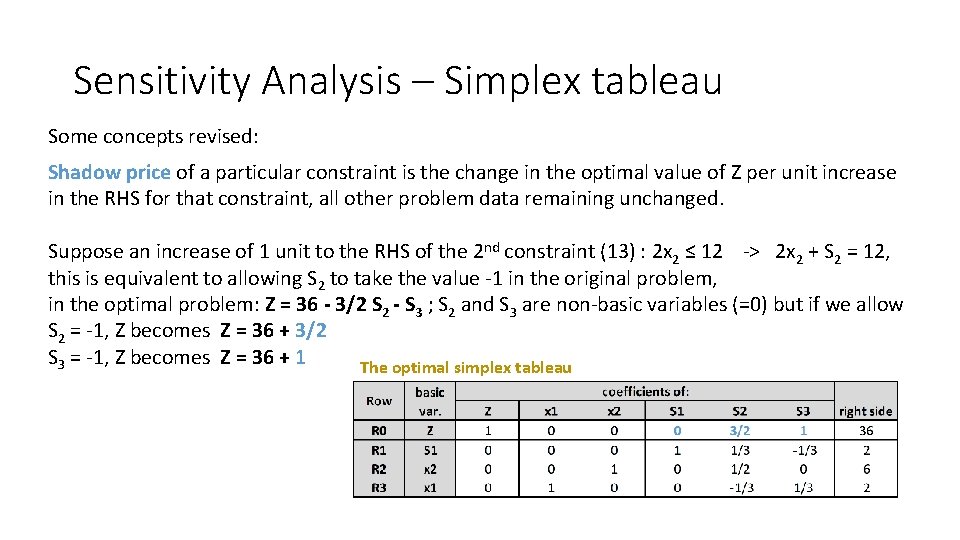 Sensitivity Analysis – Simplex tableau Some concepts revised: Shadow price of a particular constraint