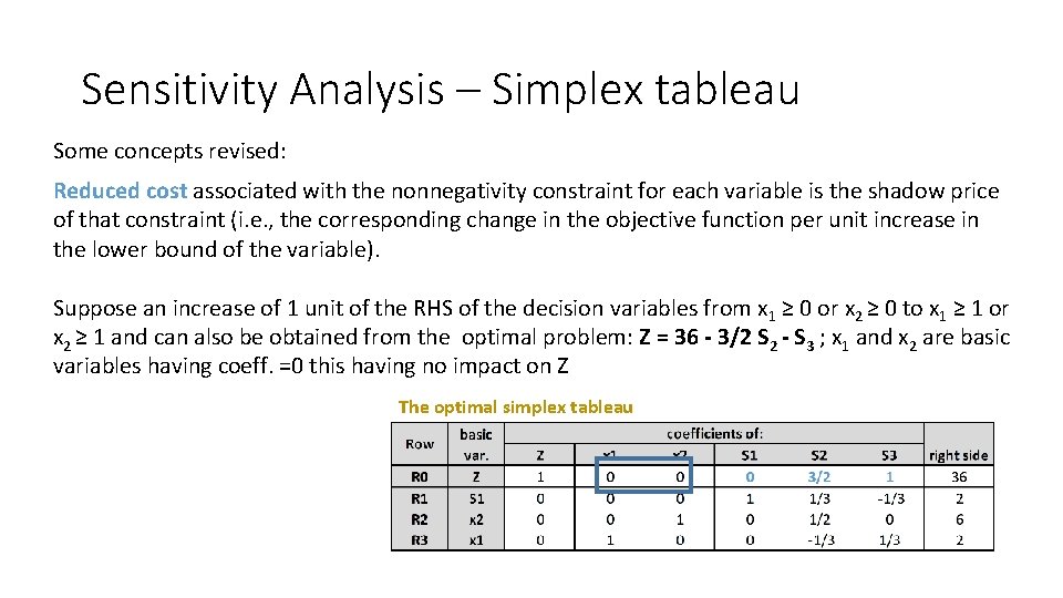Sensitivity Analysis – Simplex tableau Some concepts revised: Reduced cost associated with the nonnegativity