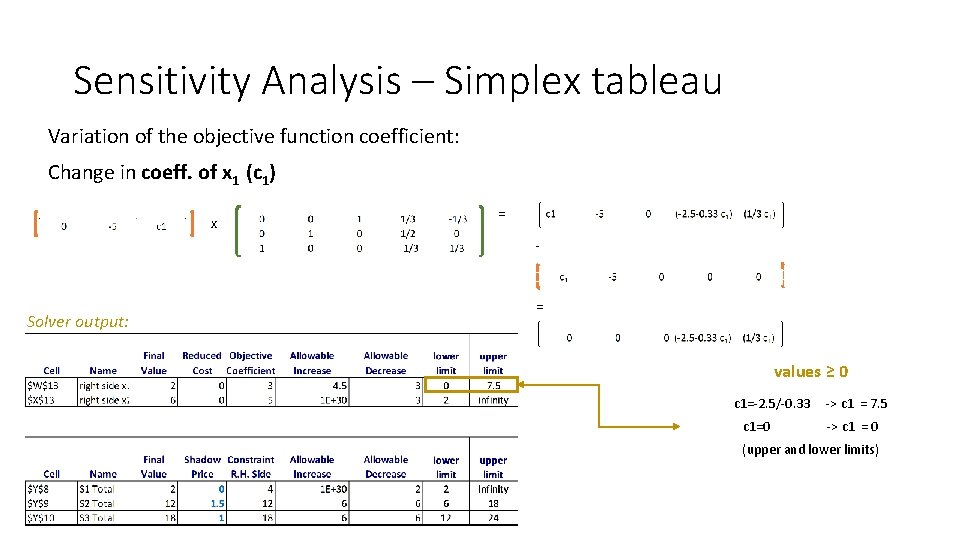 Sensitivity Analysis – Simplex tableau Variation of the objective function coefficient: Change in coeff.