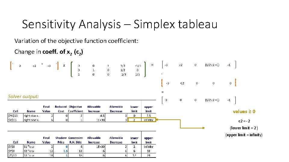 Sensitivity Analysis – Simplex tableau Variation of the objective function coefficient: Change in coeff.