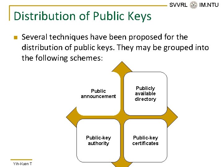 Distribution of Public Keys n SVVRL @ IM. NTU Several techniques have been proposed