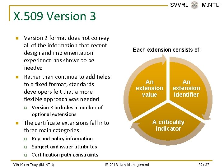 SVVRL @ IM. NTU X. 509 Version 3 n n Version 2 format does