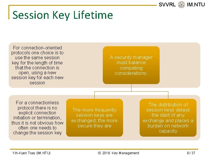 SVVRL @ IM. NTU Session Key Lifetime For connection-oriented protocols one choice is to