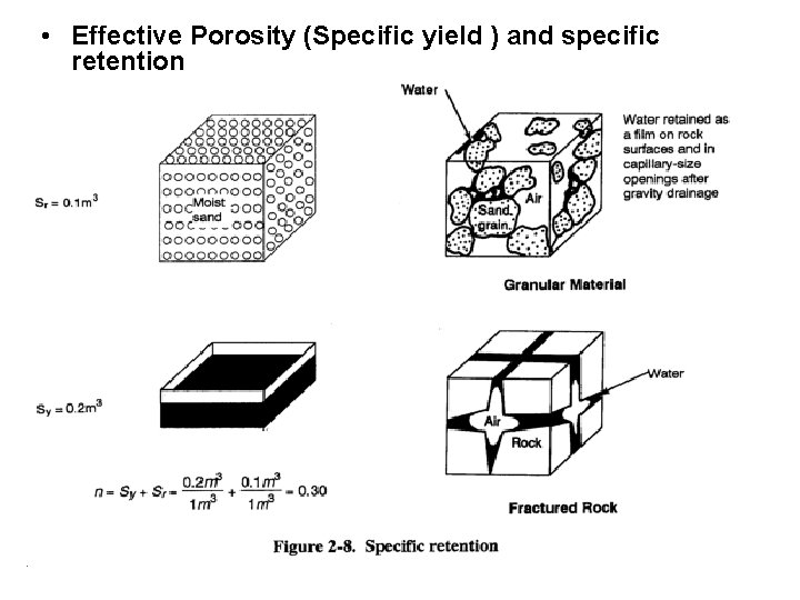  • Effective Porosity (Specific yield ) and specific retention 
