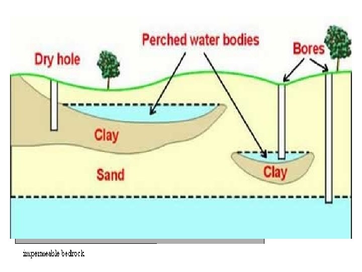 Artesian Aquifer (Basin) 