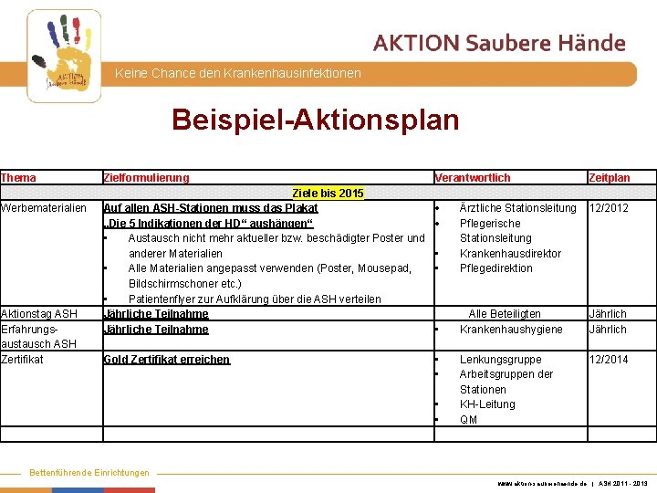 Keine Chance den Krankenhausinfektionen Beispiel-Aktionsplan Thema Werbematerialien Aktionstag ASH Erfahrungsaustausch ASH Zertifikat Zielformulierung Ziele