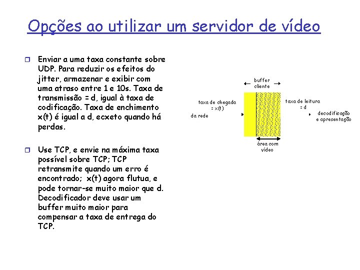 Opções ao utilizar um servidor de vídeo r r Enviar a uma taxa constante