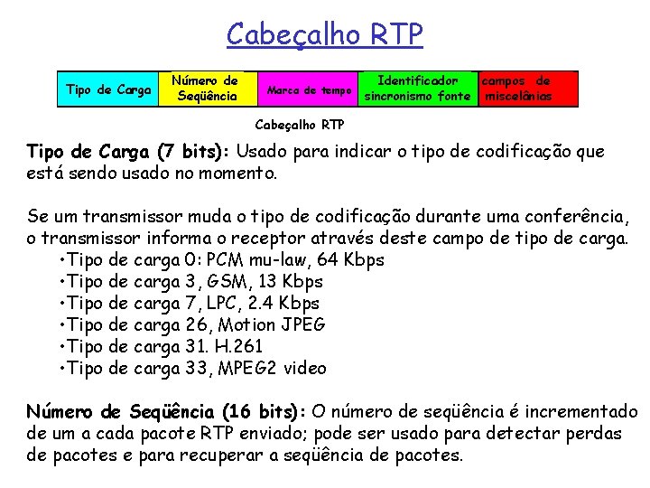 Cabeçalho RTP Tipo de Carga Número de Seqüência Marca de tempo Identificador campos de