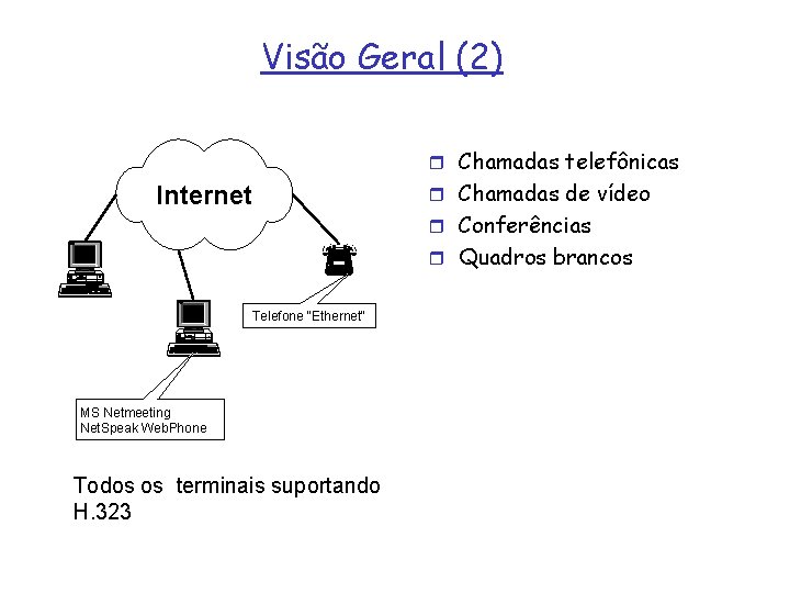 Visão Geral (2) r Chamadas telefônicas Internet r Chamadas de vídeo r Conferências r