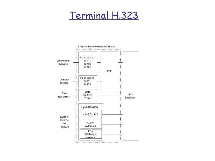 Terminal H. 323 