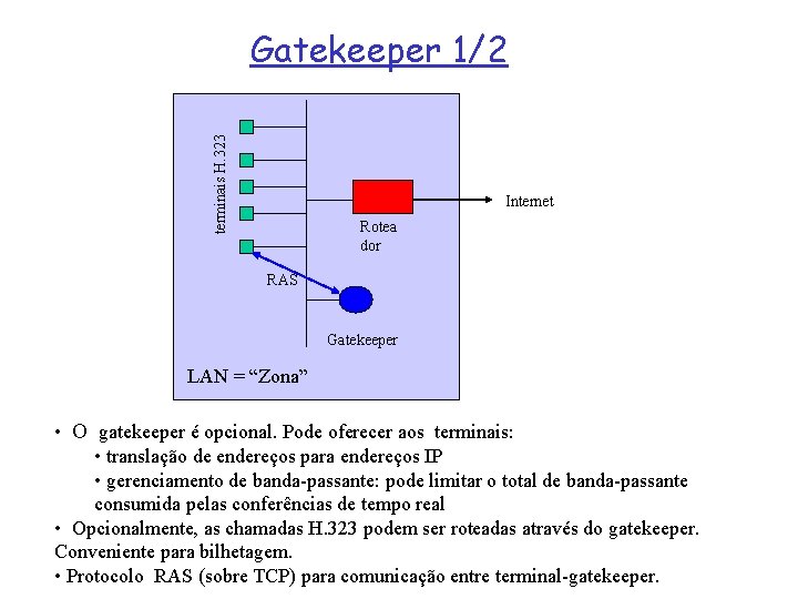 terminais H. 323 Gatekeeper 1/2 Internet Rotea dor RAS Gatekeeper LAN = “Zona” •