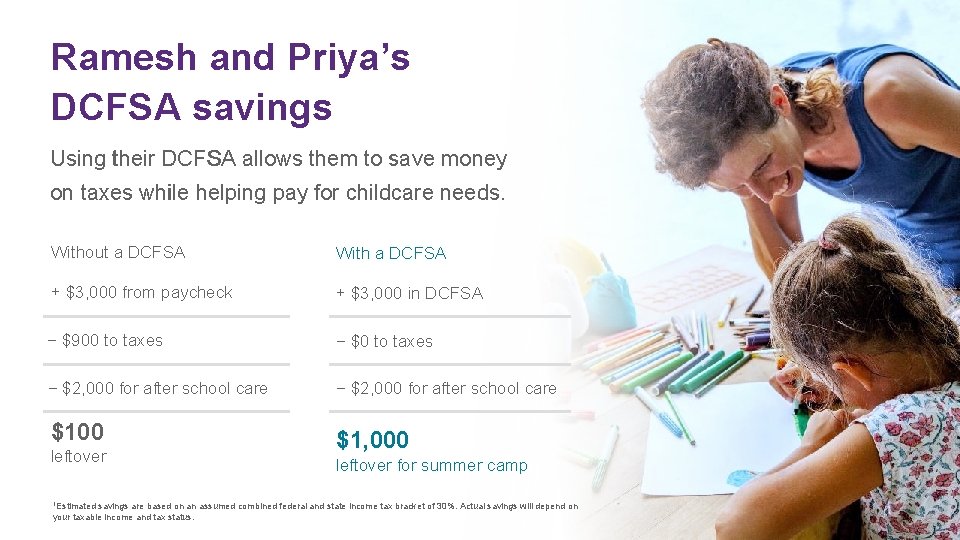 Ramesh and Priya’s Ramesh DCFSA savings DCFSA Using their DCFSA allows them to save