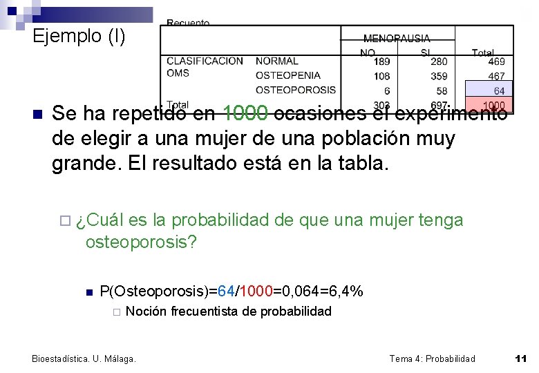 Ejemplo (I) n Se ha repetido en 1000 ocasiones el experimento de elegir a