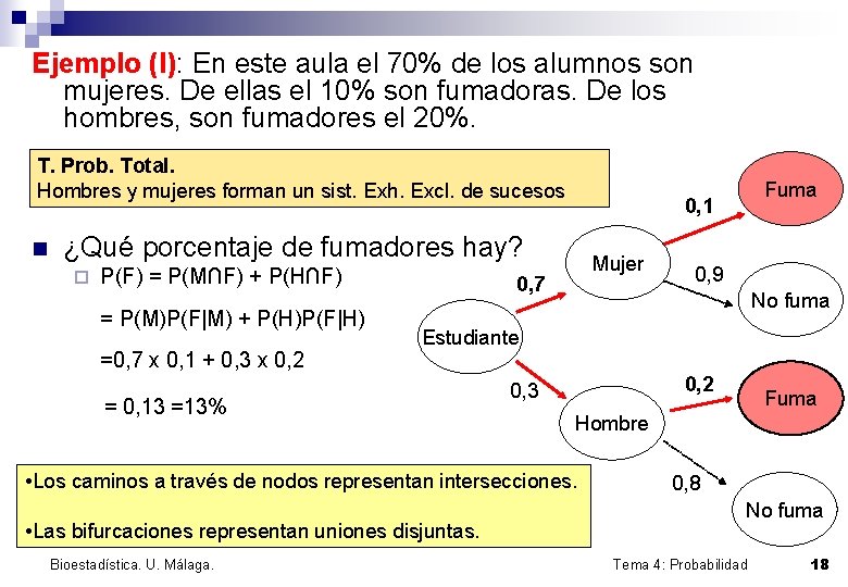 Ejemplo (I): En este aula el 70% de los alumnos son mujeres. De ellas